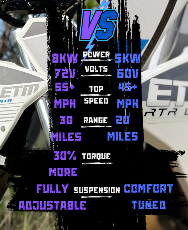 ETM™ RTR Lite - The Affordable 110 Killer - Image 4