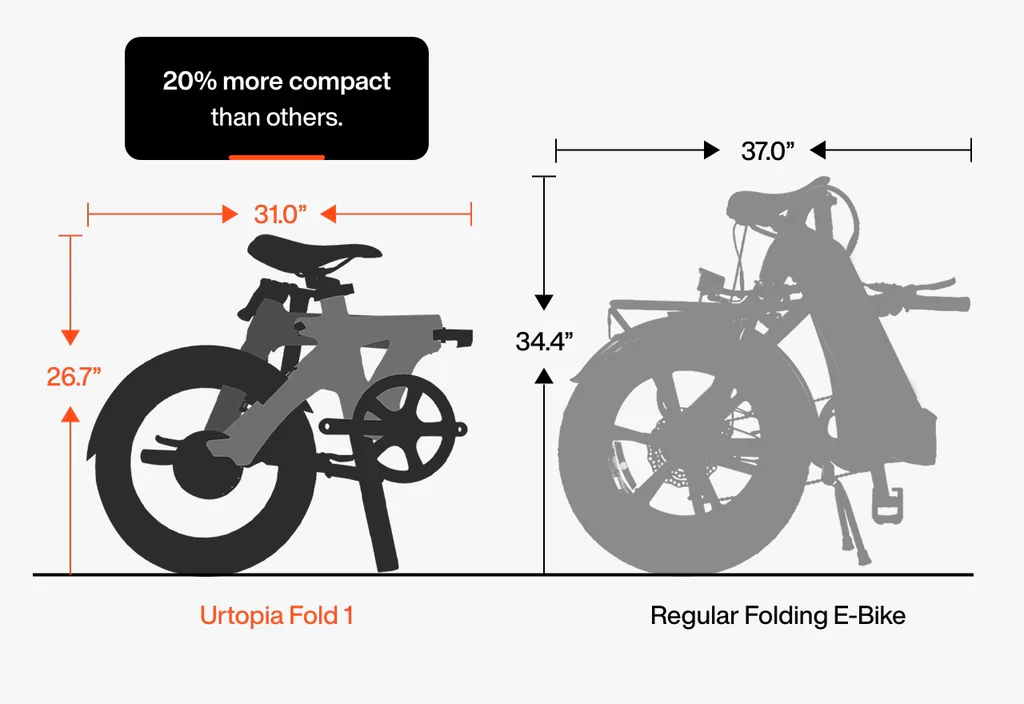 Urtopia Carbon Fold 1 E-Bike - Image 3